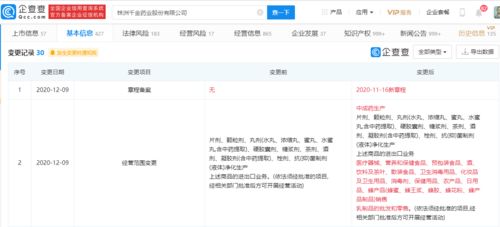 千金藥業拓展業務版圖，新增化妝品及衛生用品等經營范圍